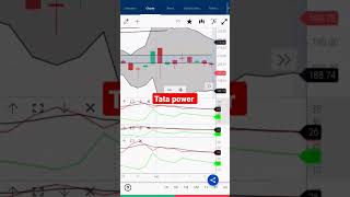 #tatapower #tatapowershare #stocks #trading #stockmarket #investment #finance #financialfreedom #mon