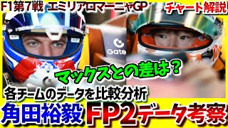 【F1エミリアロマーニャGP】角田裕毅  FP2データ比較考察【チャート解説】 #f1 #2025 #角田裕毅
