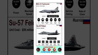 "MiG-31 vs Su-57: Speed & Strength Compared! ⚡"