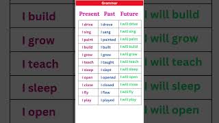 PRESENT, PAST TENSE |BASIC TENSES |SENTENCE |EXAMPLES |VERB FORMS