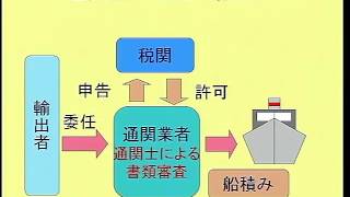【ＬＥＣ通関士】17年合格目標　通関士入門講座　第1回