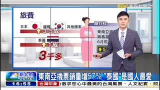 2022 07 09 1700東森假日晚間新聞 | 張炤和