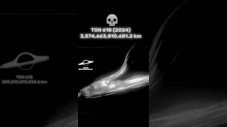 Sun vs TON 618 vs TON 618 (2024): Size Comparison 2024