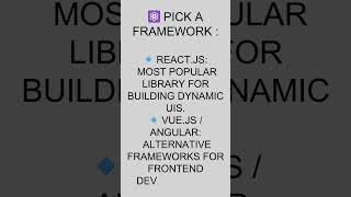 Frontend Developer Roadmap 2025 💻🔥 | Learn Web Dev Fast in 60 Seconds!