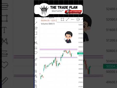 Multi time frame Analysis //@thetradeplan #trading #shorts
