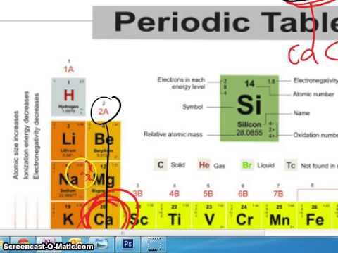 ionic and covalent bond meaning