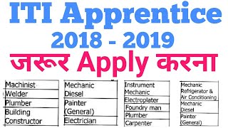 ITI Apprentice Recruitment | ITI Plumber/Welder/ Machinist/ Electrician/ Diesel Mechanic Apprentice