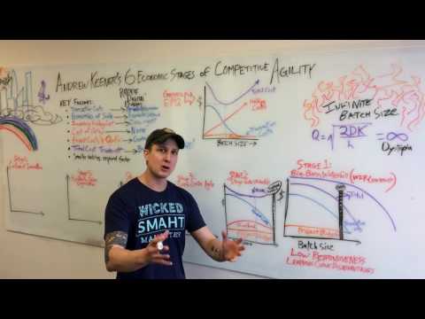 LeanAgile ECON301 - Big Bang Waterfall