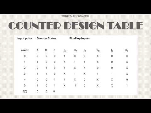Design MOD-6 Synchronous Counter