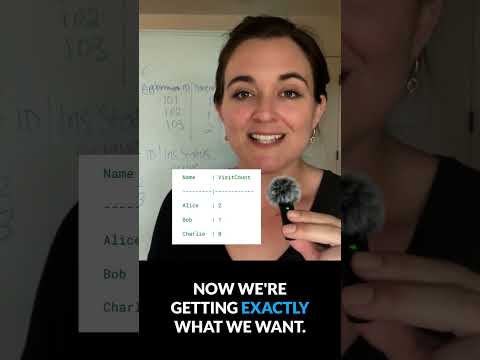 Understand SQL Joins To Make Your Data Accurate