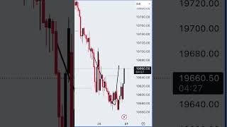 Nifty Prediction for 31 July Monday #nifty #niftypredictionfortomorrow #shorts