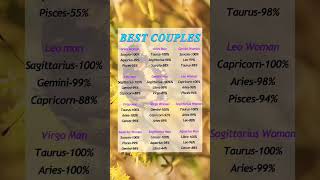 #Astrology #Zodiac #Horoscope #AstroVibes #ZodiacSigns #AstrologyLover #DailyHoroscope astro