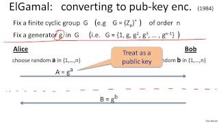 12   1   The ElGamal Public key System 23 min