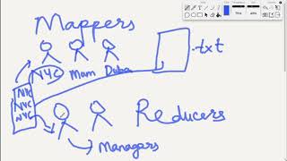 Mapreduce in a nutshell - Running a Hadoop Job(Part - 2)