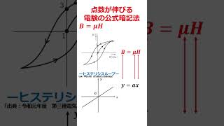 【点数が伸びる　電験の公式暗記法】磁束密度と磁界【電験二種・電験三種】（電磁気学）