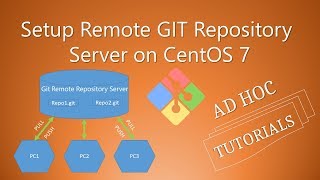 Setup Remote GIT Repository Server on CentOS 7