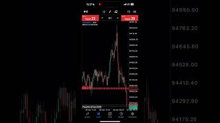 Scalping#xauusdweeklyanalysis #mt5trading