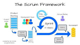 Understanding the Scrum Framework: Your Guide to Agile Success! (3 Minutes)