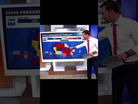 How Electoral Votes Can Decide the Presidency in The USA!!!!