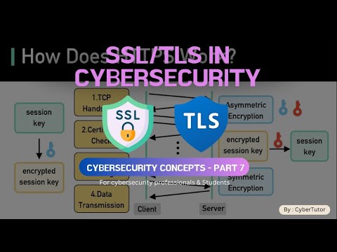 🔐 SSL vs TLS Explained: How Encryption Protects You Online!