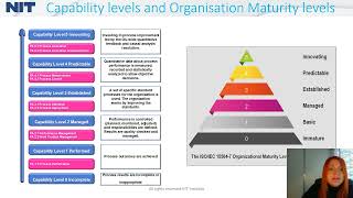 Automotive Quality and Project management Lecture 8