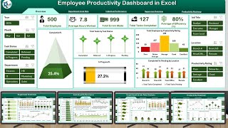 Employee Productivity Dashboard in Excel
