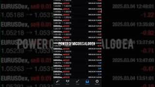 Client's Testimonial How $300 Turned into $519 in 1 Month | Forex AI Bot on EURUSD Only
