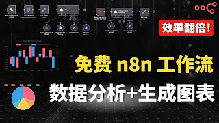 免费 n8n 数据分析工作流！自动生成可视化图表 + 研究报告！