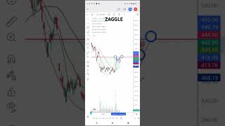 Best stock to trade as ready to give VCP BO of 5 months consolidation & POLE & FLAG BO #trading