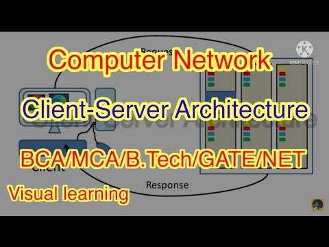Client-Server Architecture #Client-ServerArchitecture
