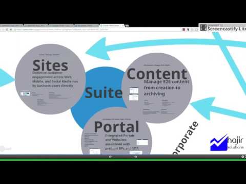 Oracle Fusion Middleware Summary