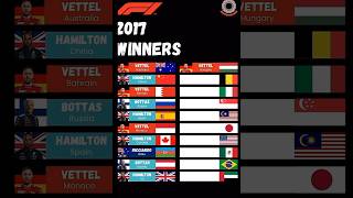 F1 Winners 2017 #f1 #formula1 #winers #2017 #f1shorts
