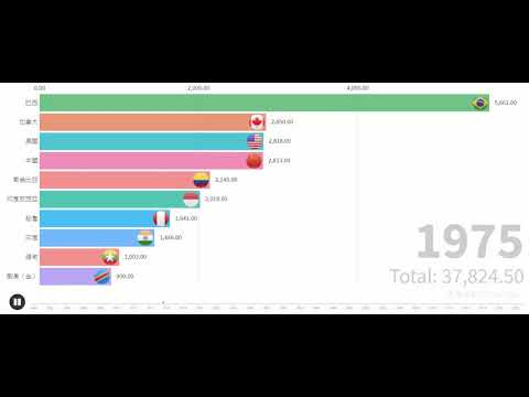 數據可視化| Top 10 Least之世界各國可再生內陸淡水資源總量(1962-2014)