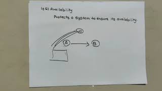 Information  and network security