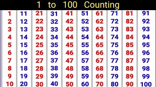 1 to 100 counting | counting 1to 100 | 1234 number | ginti | गिनती हिंदी में #counting​ #ginti#1234