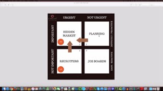 Executive job search and the power of productivity!