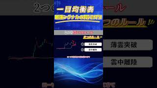 一目均衡表、最強シグナルの見分け方！ #テクニカル分析 #投資