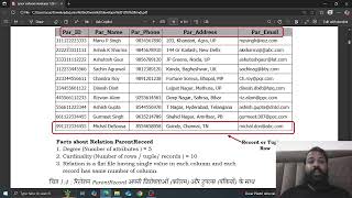 Relational Data Model in DBMS part-6, 12th IT/ITES, Junior Software Developer, By- Mukul Dixit
