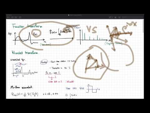 Fourier and Wavelet transform in GCN