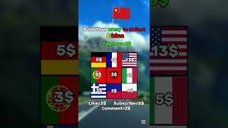 Build your army to defeat China #mapping #geography #map #mapper #shorts
