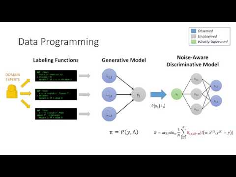 Data Programming NIPS 2016 Spotlight Video