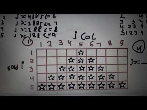 Pyramid pattern with explanation in c programming language | naima choudhary