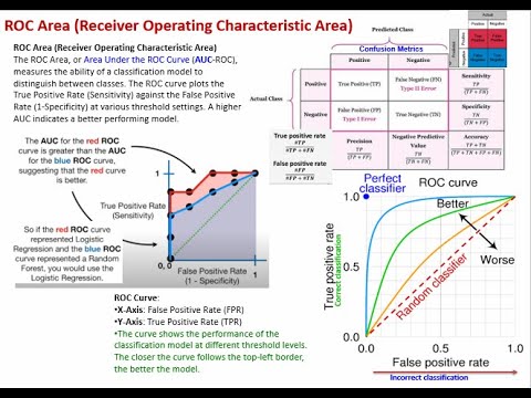 Weka, ML classification Metrics, Confusion Metric, ROC Area, PRC Area - video 2