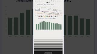 YODV | G7 Unemployment rate