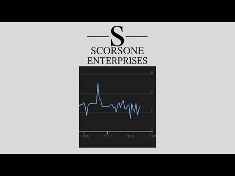 Transient Impact Model Mean Reversion Research in QuantConnect