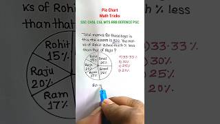 Pie Chat| Pie Chart Questions for Competitive Exam | Pie Chart in Hindi for SSC CGL Chsl | #shorts