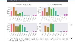 DACON 국회 입법활동 시각화 분석_2위 수상작