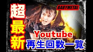 BABYMETAL超最新Youtube再生回数大公開!!!あの曲の再生回数が凄すぎる!!!【#babymetal  #BABYMETAL 】