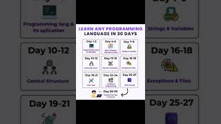 🚀 Learn ANY Programming Language in 30 Days! #shorts