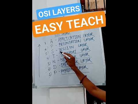 OSI MODEL FREE EXPLAINED 💯 LEARNING HACK 🔥 #SHORTS #networking #ccna